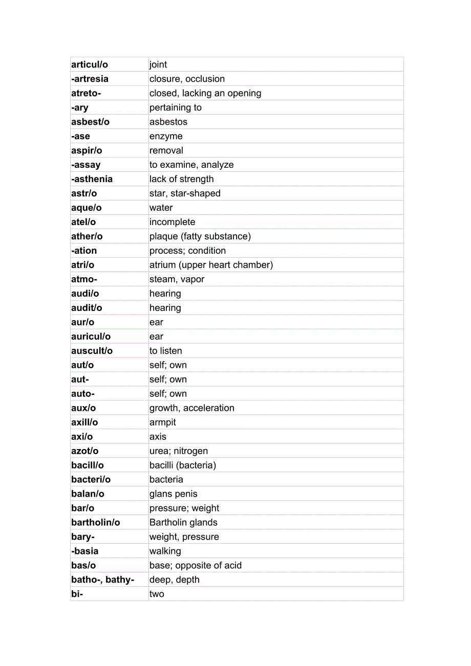 医学词根词缀大全_第3页