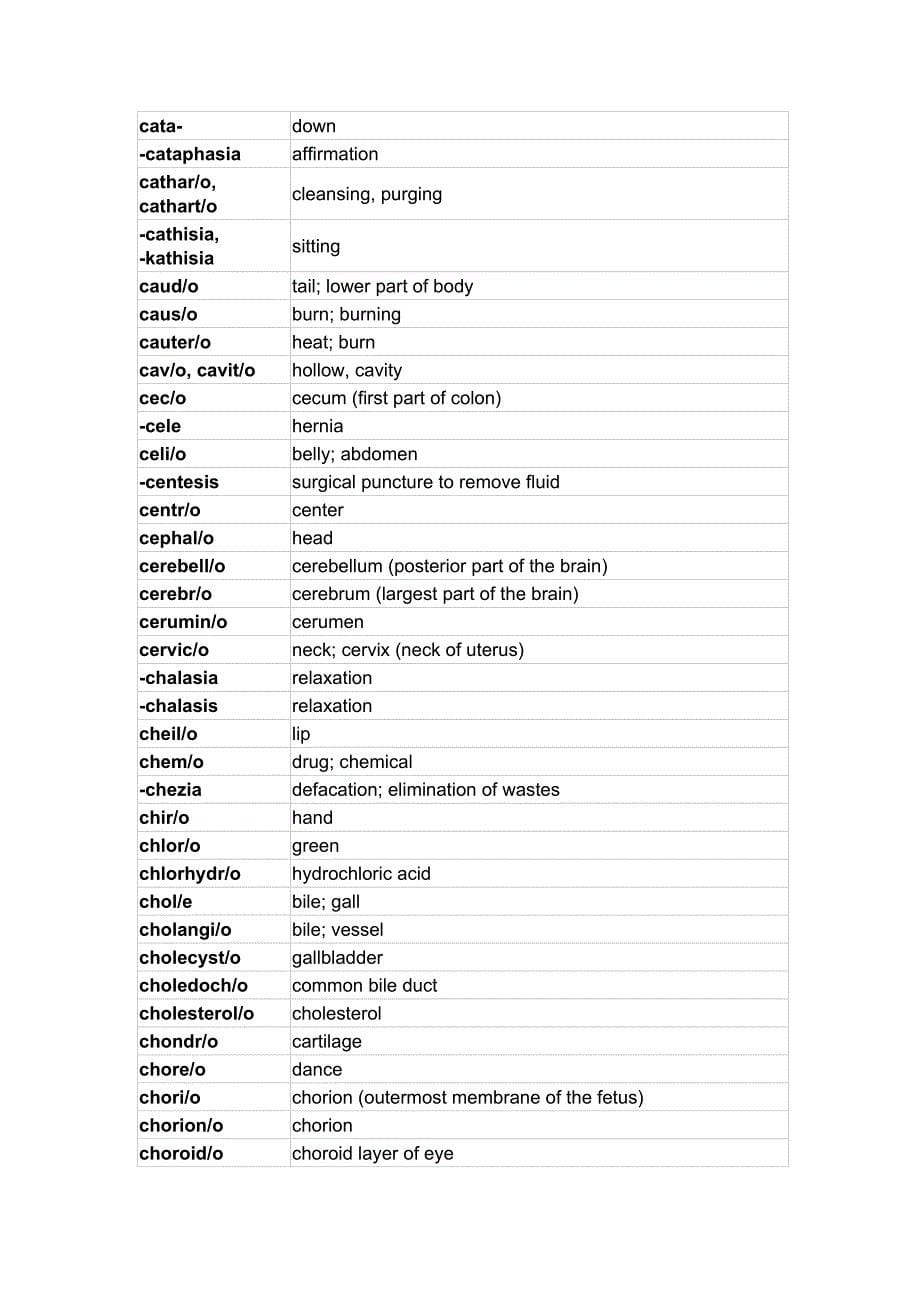 医学词根词缀大全_第5页