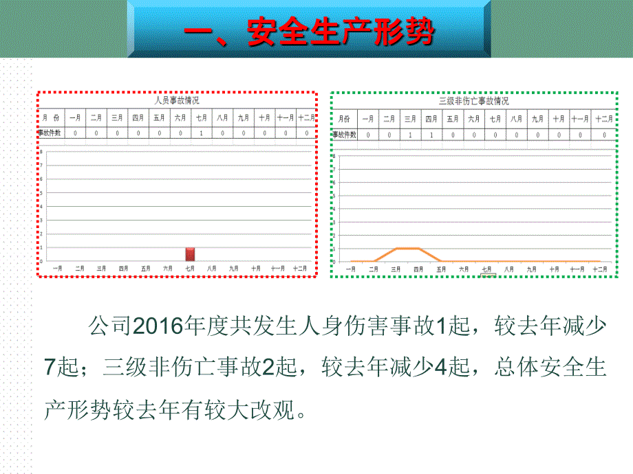 EHs安全工作总结_第4页