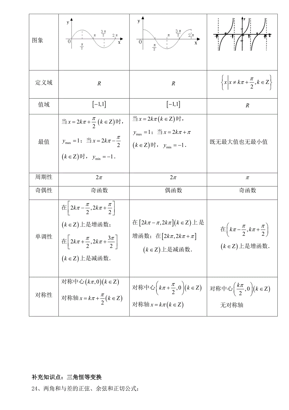 必修4数学第一章三角函数讲解课件_第4页