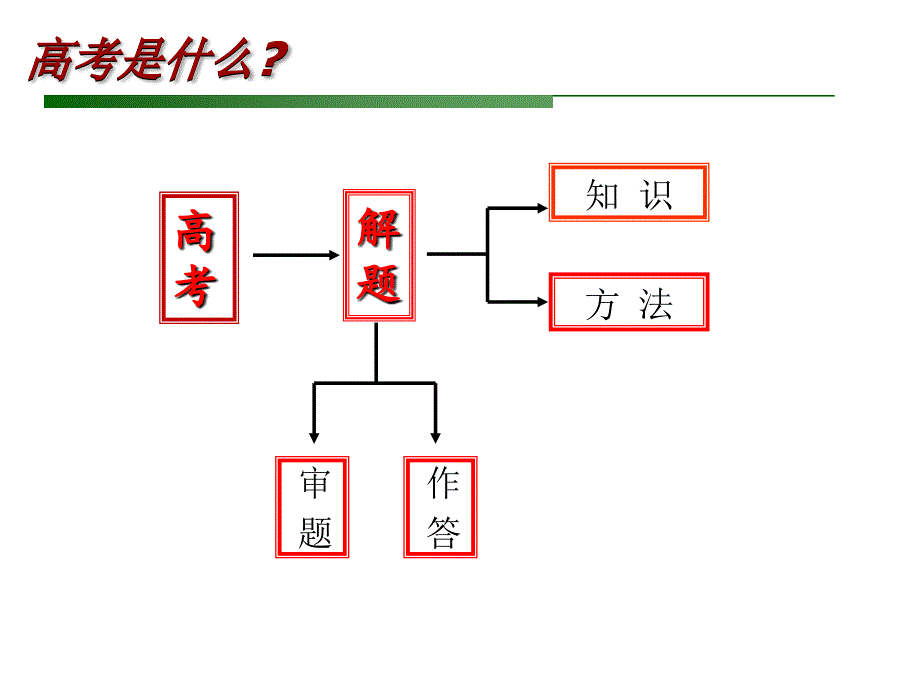 高考物理一轮复习指导_第2页