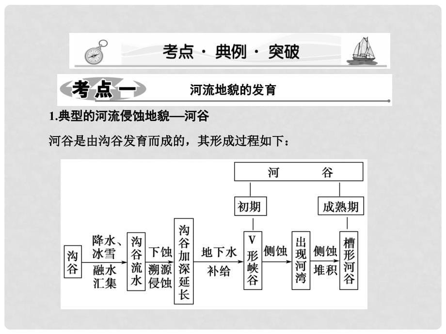 高考地理大一轮复习 第4章第3节河流地貌的发育课件 新人教版必修1_第5页