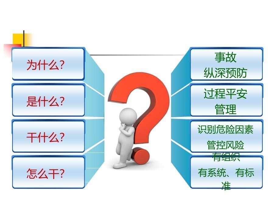 风险辨识分级管控教育培训演示课件_第5页