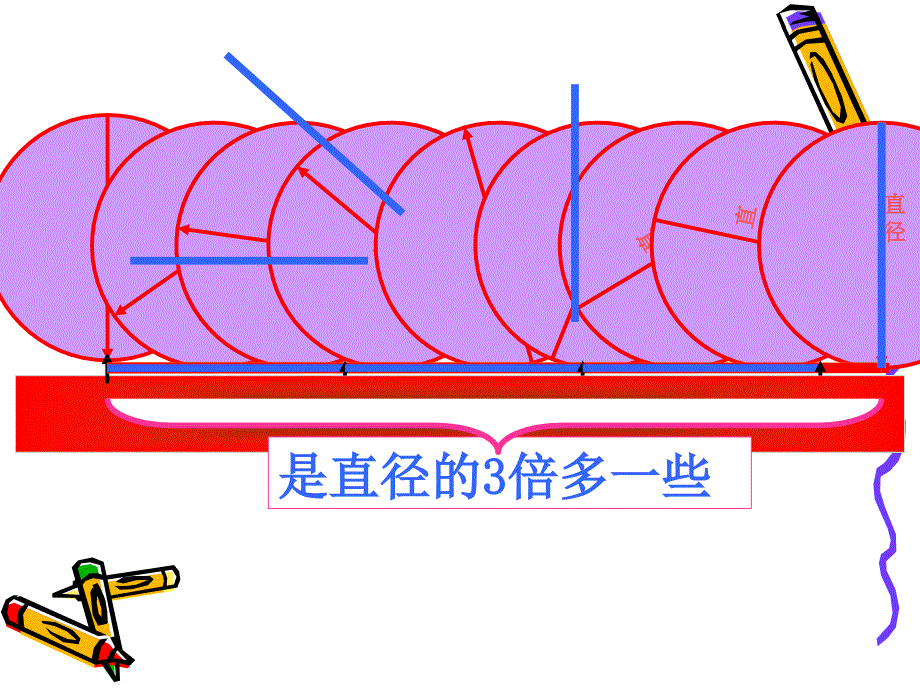 圆的整理和复习_第3页