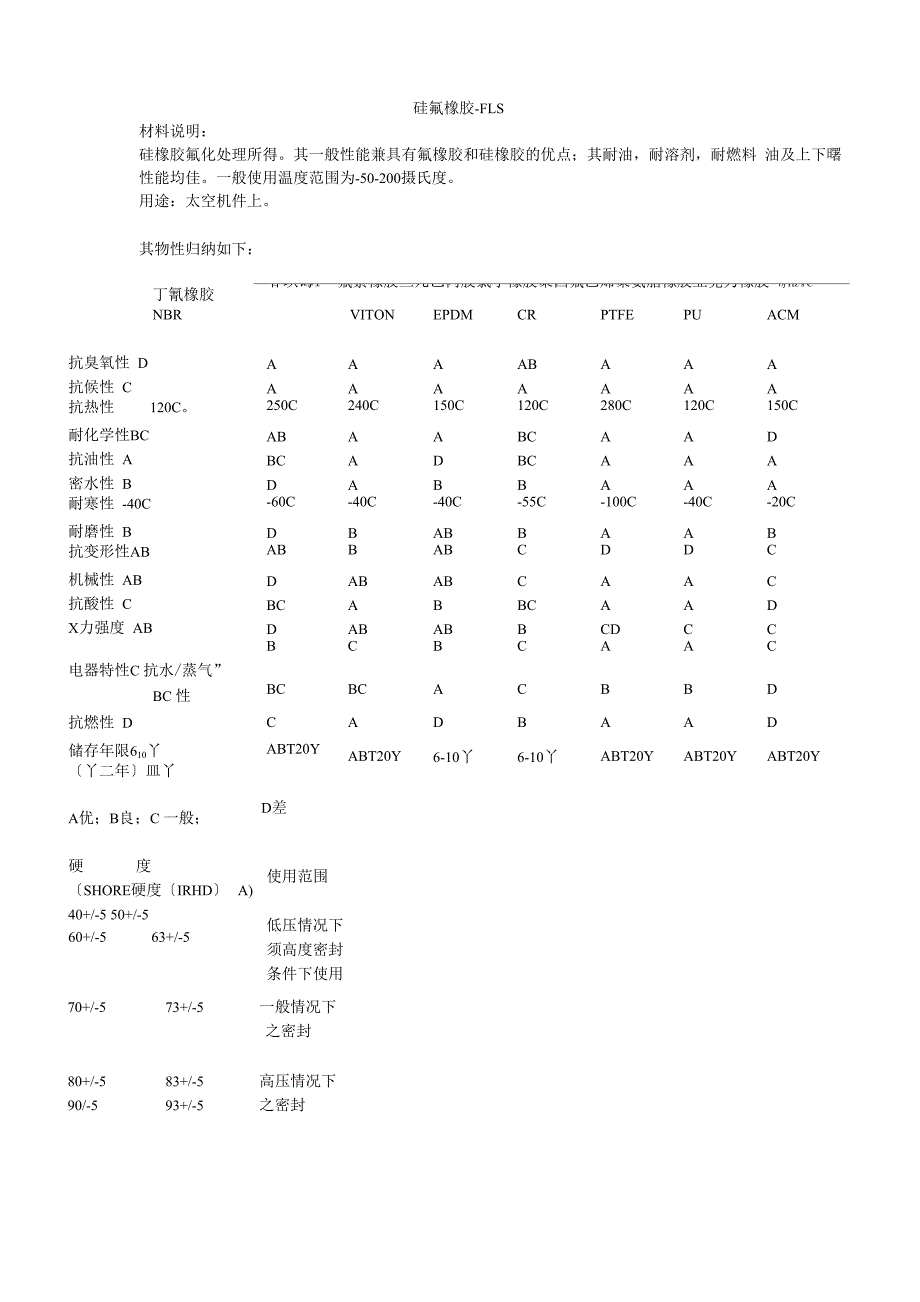 橡胶材料概述_第4页