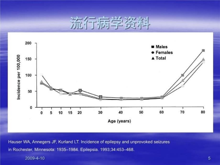 中英对照的癫痫课件简单介绍PPT_第5页