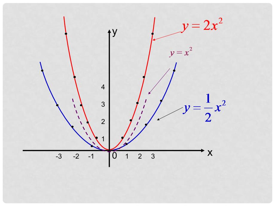 湖北省武汉市华中农业大学附属学校九年级数学《二次函数（2）》课件 人教新课标版_第4页