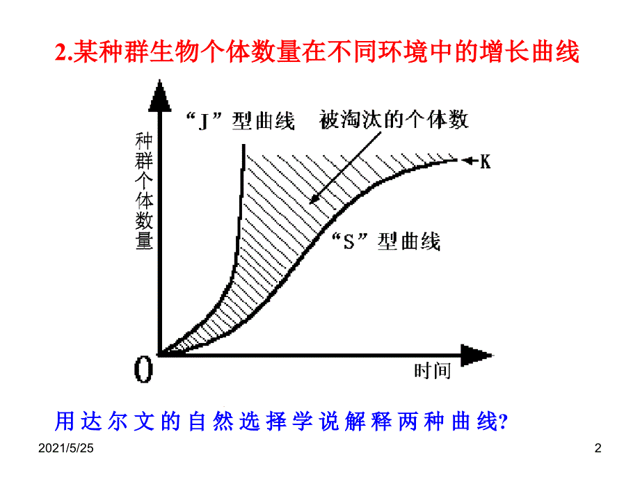 种群数量变化PPT优秀课件_第2页