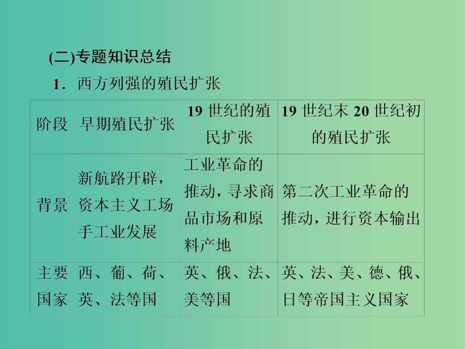 2019届高考历史一轮复习第七单元资本主义世界市场的形成和发展单元整合课件新人教版.ppt_第4页