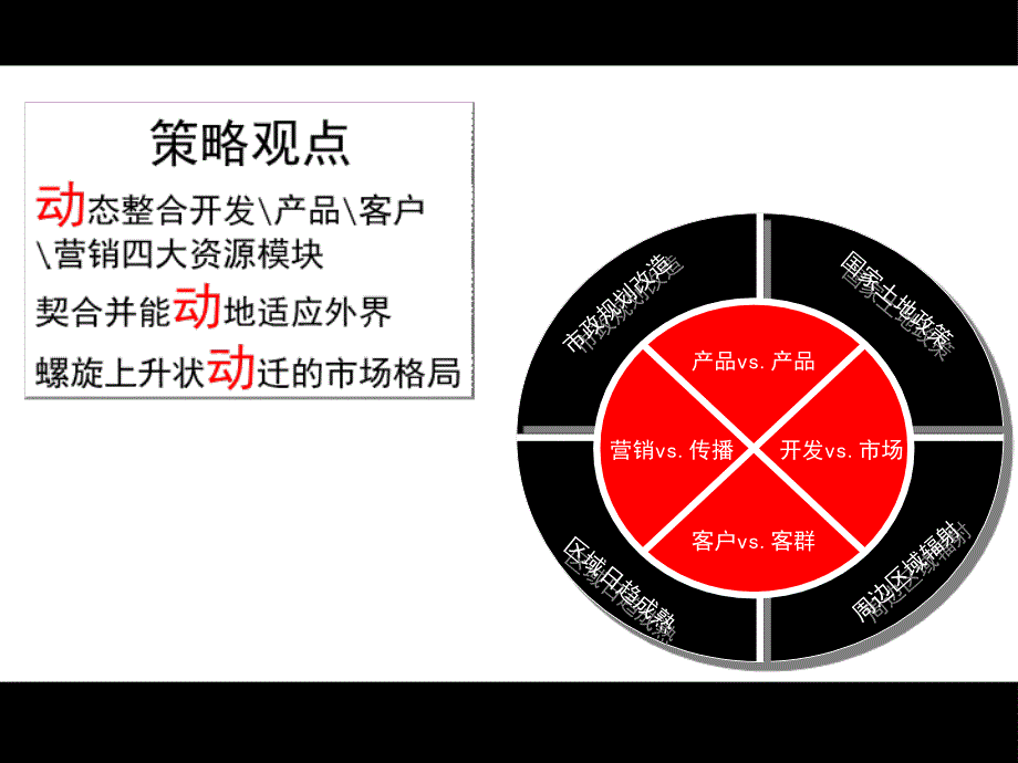 精品--伟业顾问北京市沿海赛洛城项目营销策划商业地产策划_第2页