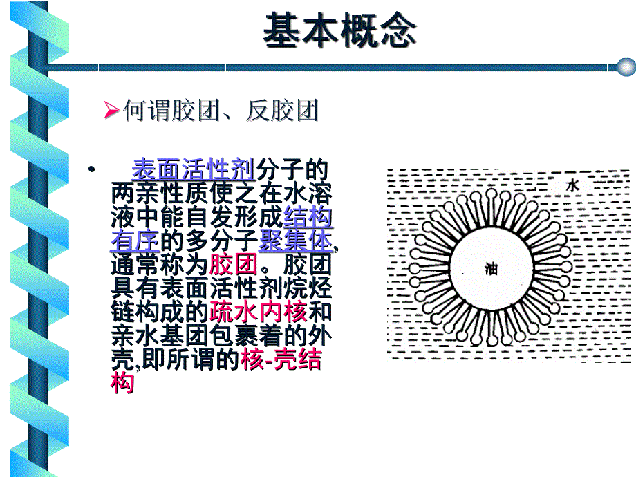 生物工程下游技术第8章反胶团萃取ppt课件_第2页