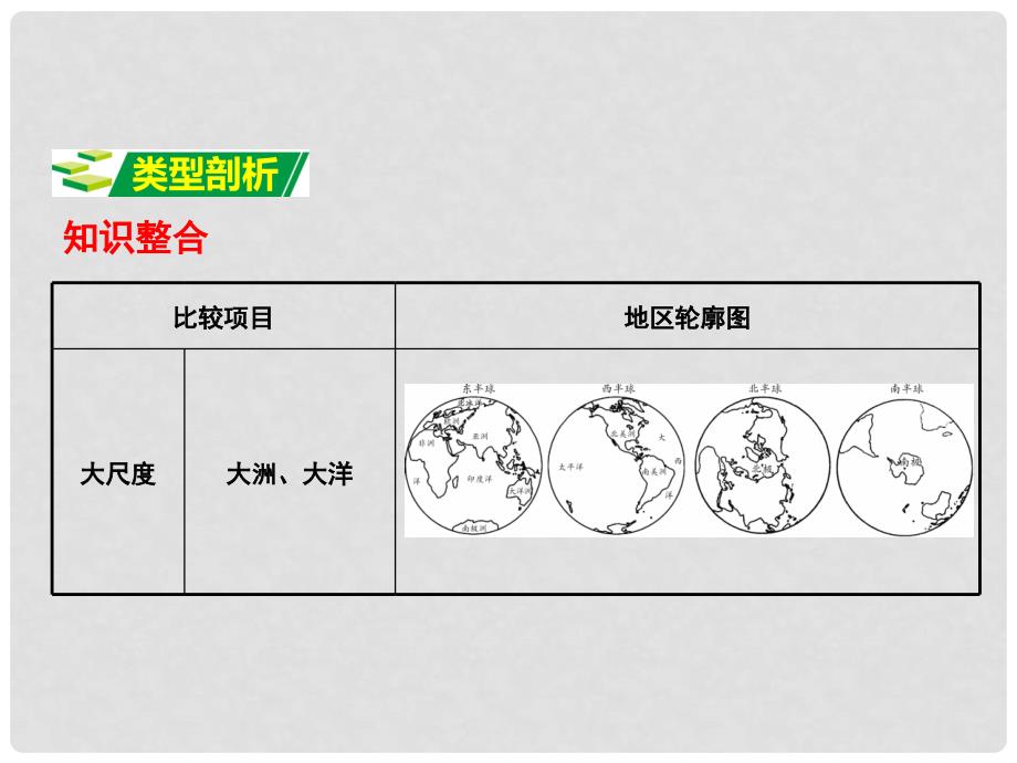 中考地理 第二部分 专题分类攻略 专题一 读图、用图、绘图 类型四 轮廓图课件 商务星球版_第2页