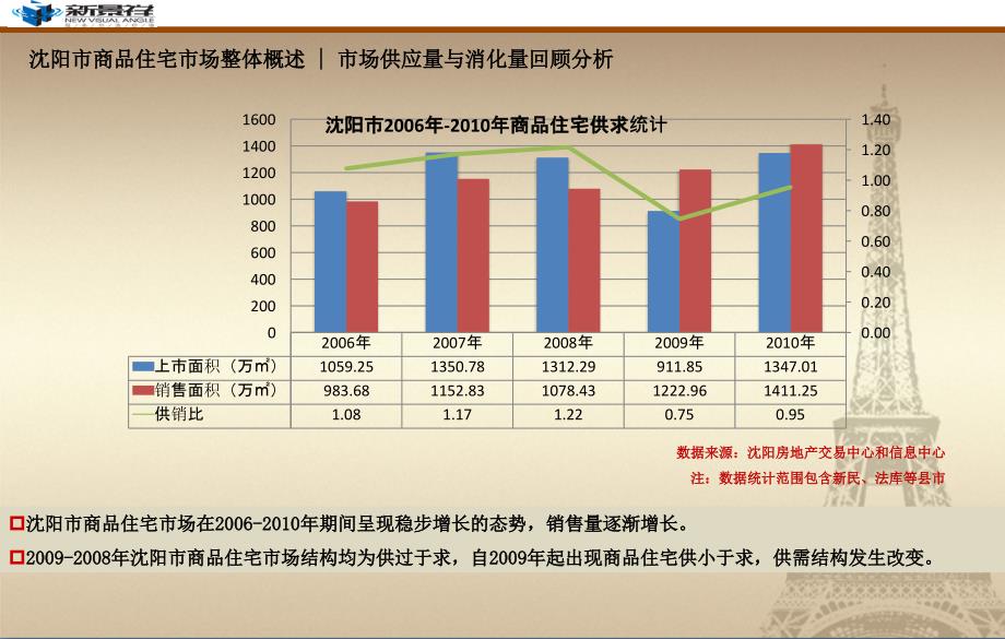 【精品】沈阳商品住宅市场及别墅市场终盘点(报告研究报告年报)_第3页