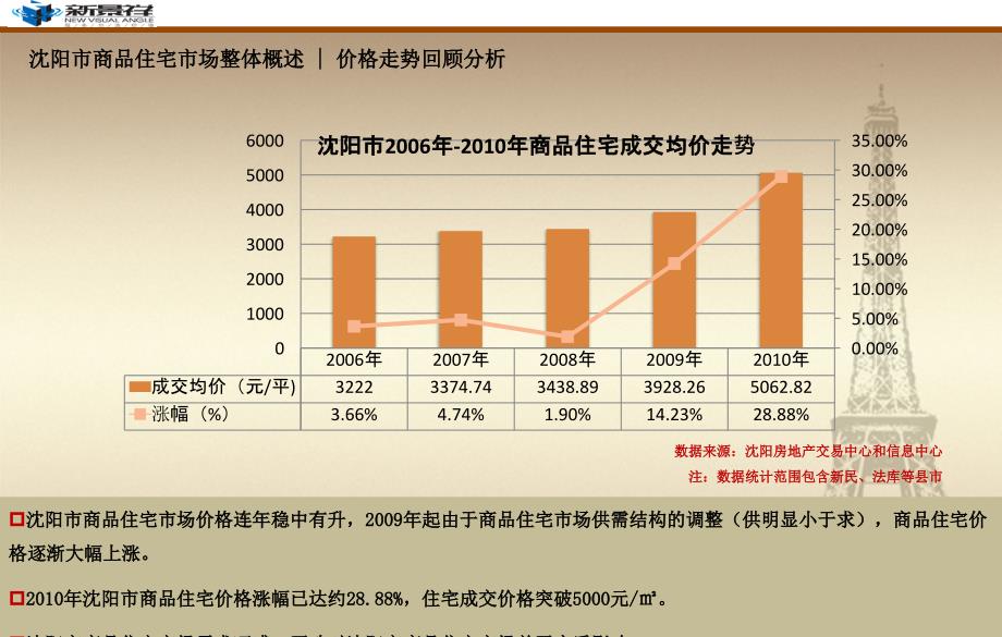 【精品】沈阳商品住宅市场及别墅市场终盘点(报告研究报告年报)_第4页