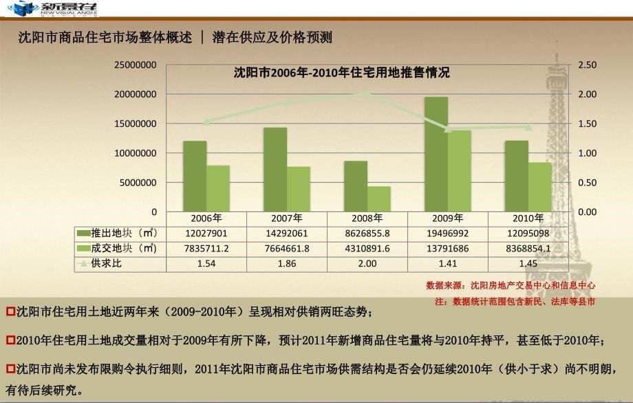 【精品】沈阳商品住宅市场及别墅市场终盘点(报告研究报告年报)_第5页