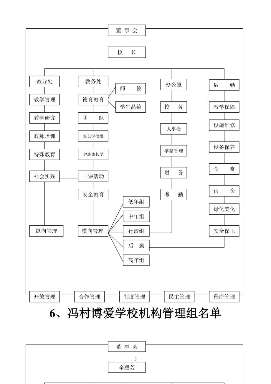 某县冯村博爱学校制度汇编_第5页