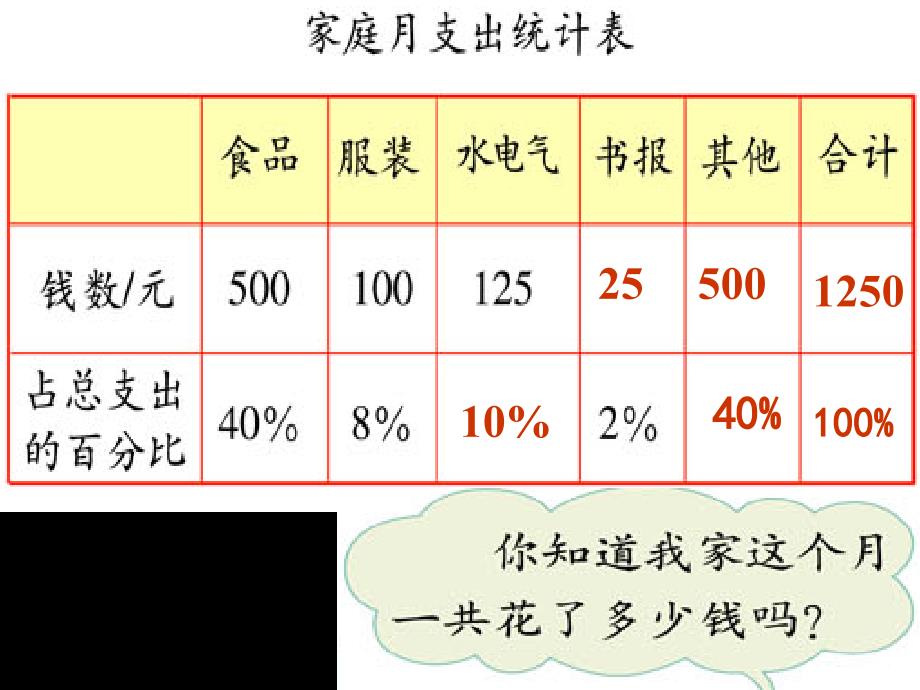 这个月我当家_第3页