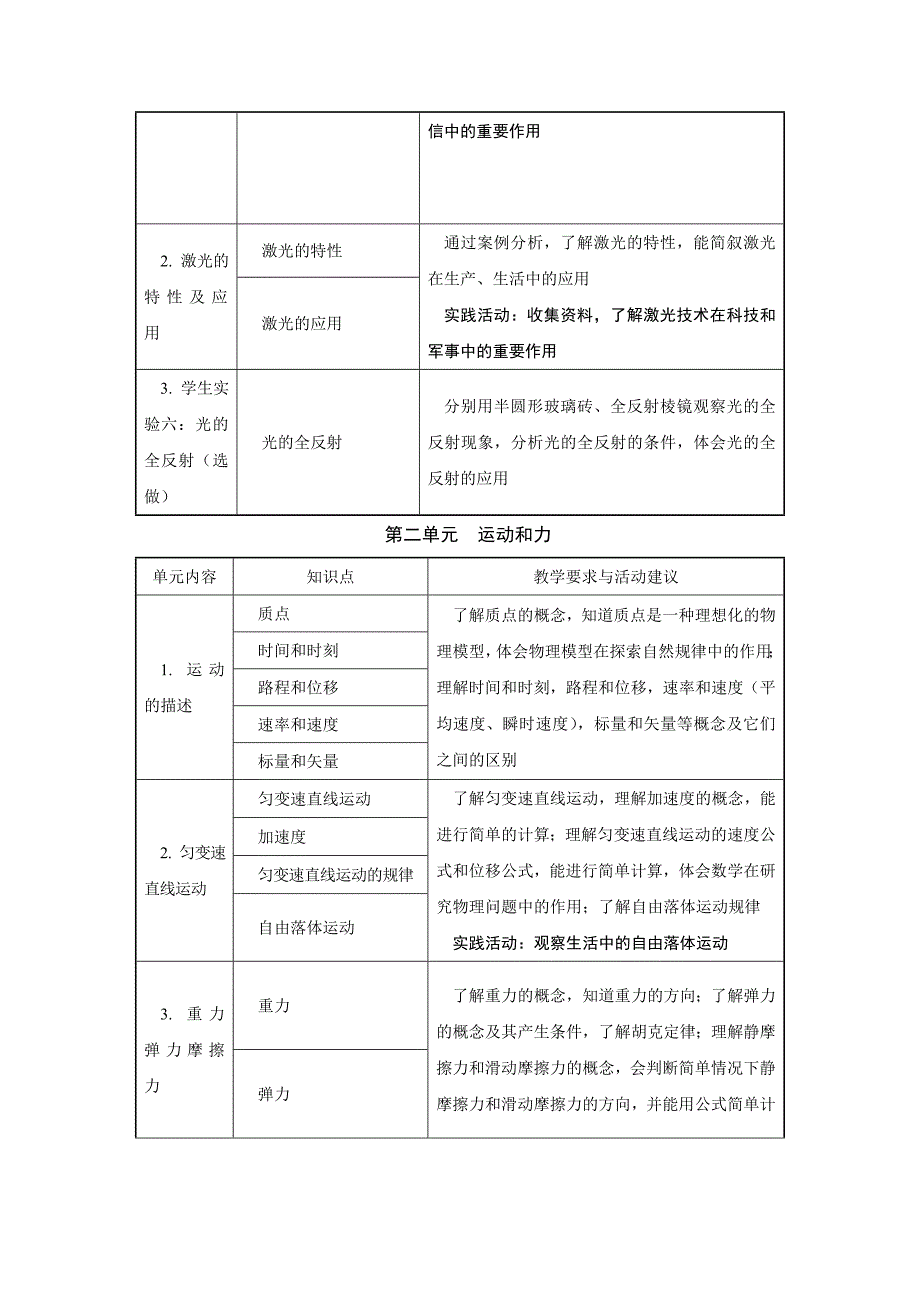 《高职物理》课程标准(教学大纲)_第3页