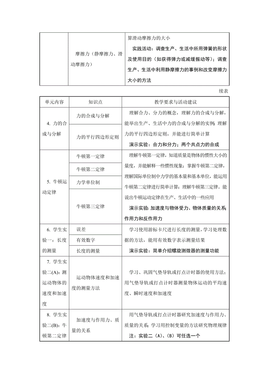 《高职物理》课程标准(教学大纲)_第4页