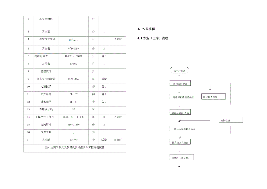 红石主变安装施工方案_第3页