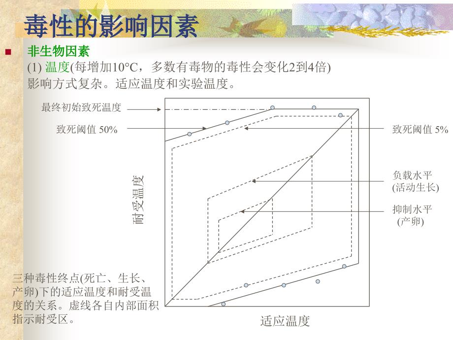 生态毒理学研究方法_第3页