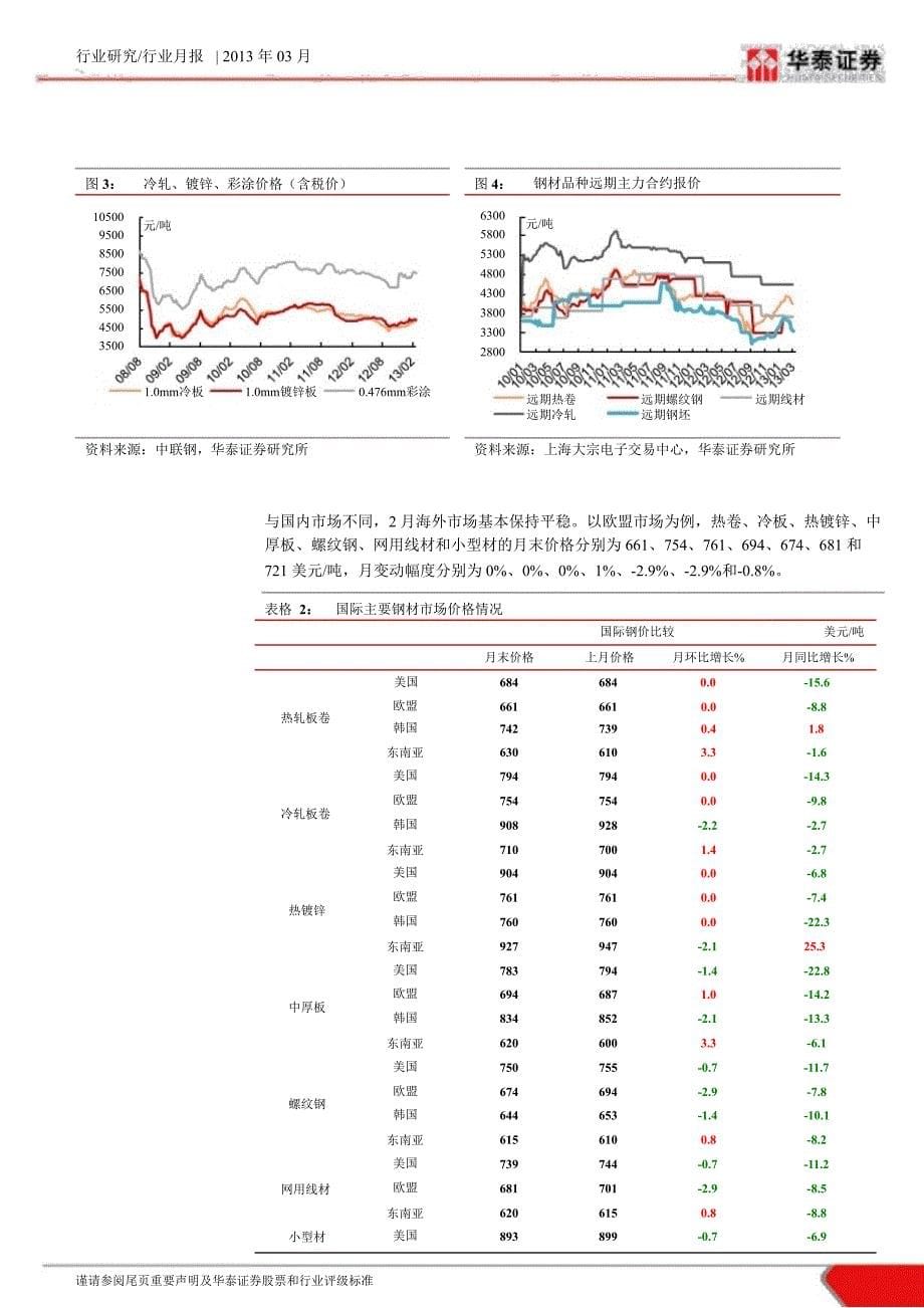 钢铁行业月度研究报告：钢市重压再现旺季能否提振继续观察130305_第5页