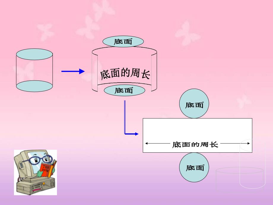 人教新课标数学六年级下册圆柱的表面积4PPT课件_第4页