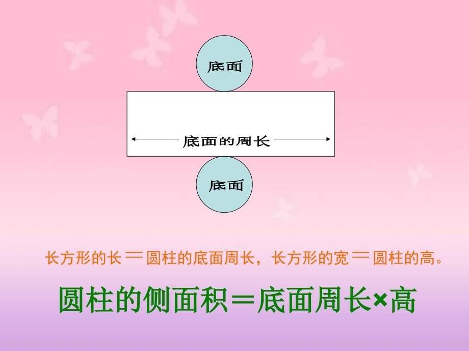 人教新课标数学六年级下册圆柱的表面积4PPT课件_第5页