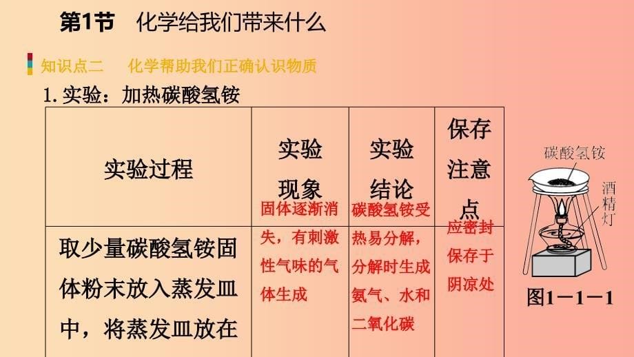 2019年秋九年级化学上册第1章开启化学之门1.1化学给我们带来什么课件沪教版.ppt_第5页