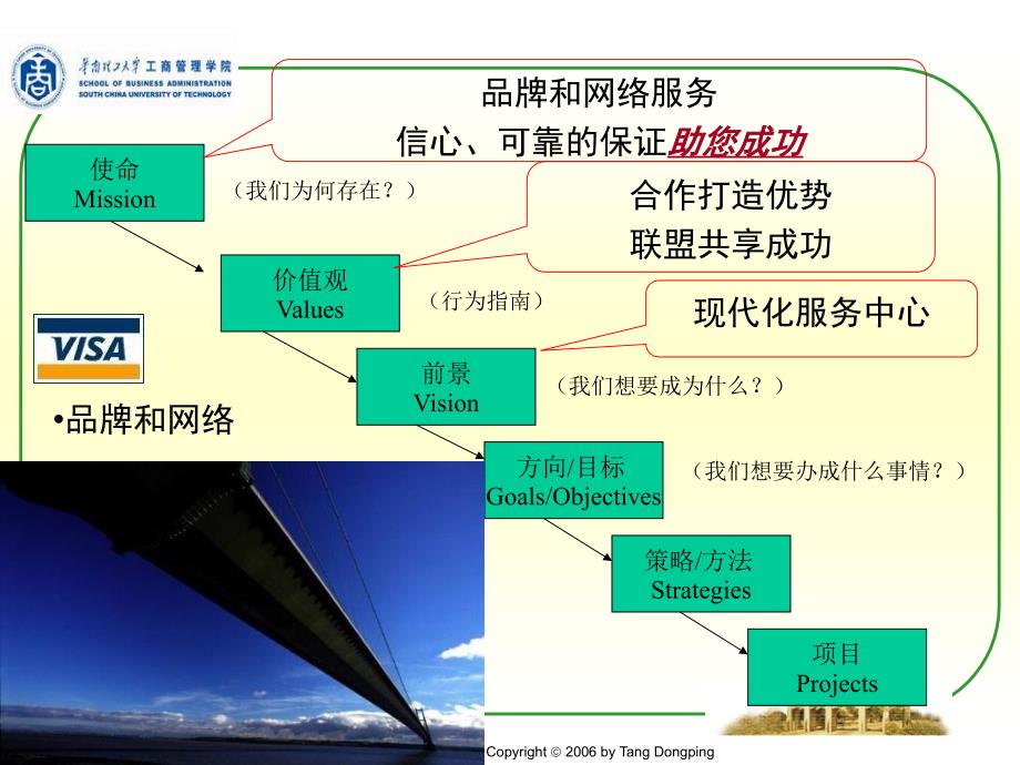 现代流通服务平台与信息化应用_第4页