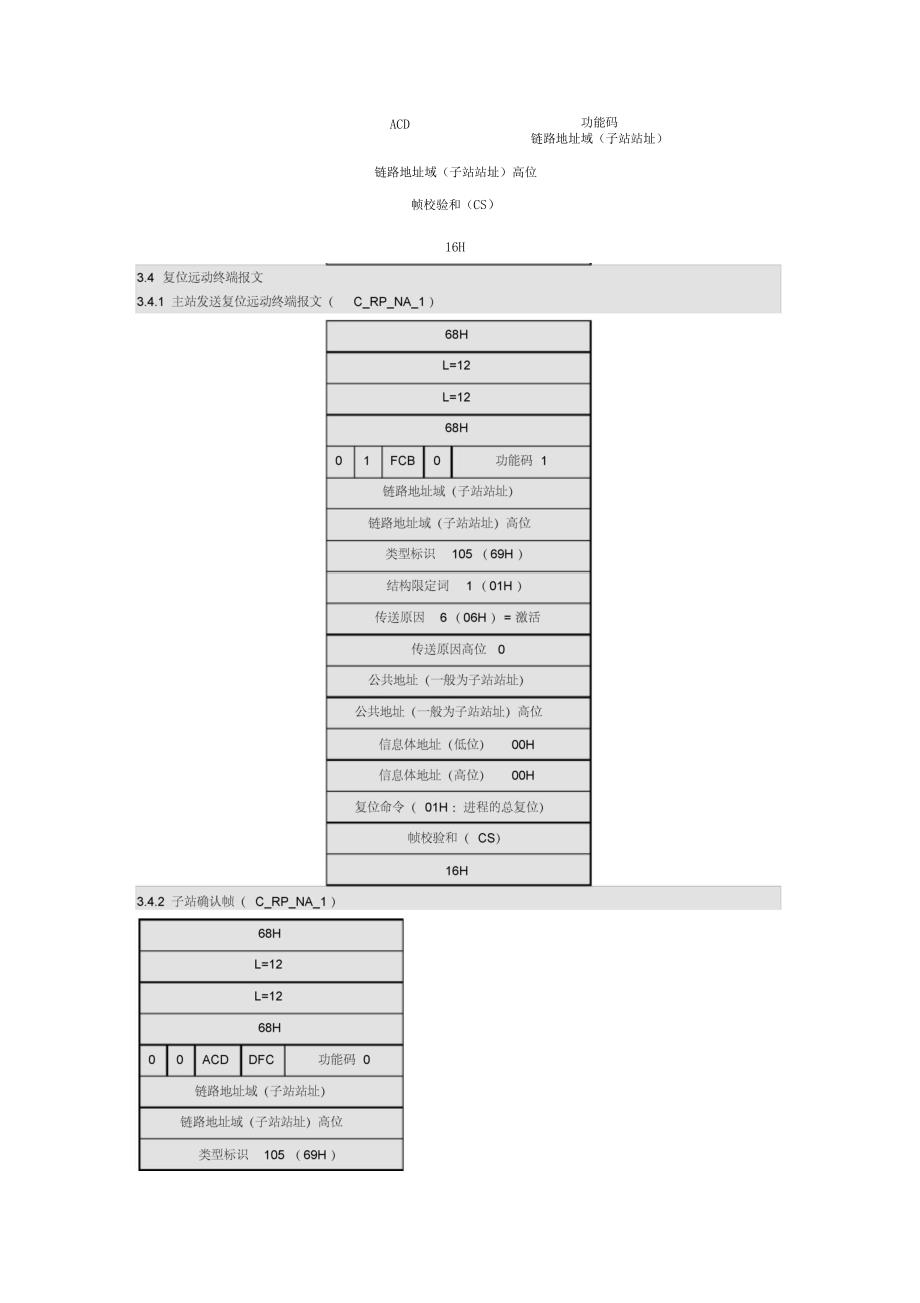 101规约说明书_第4页