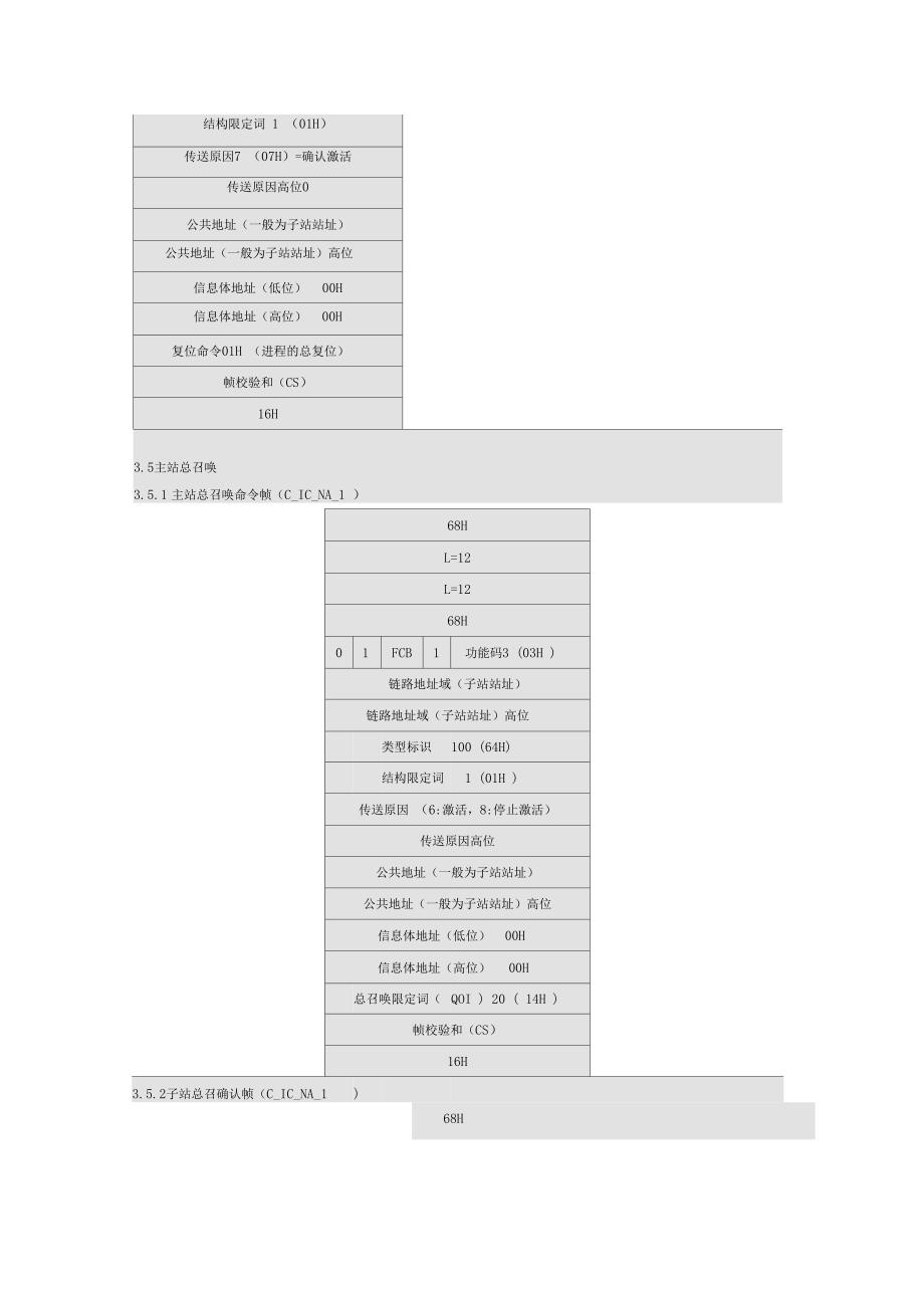 101规约说明书_第5页