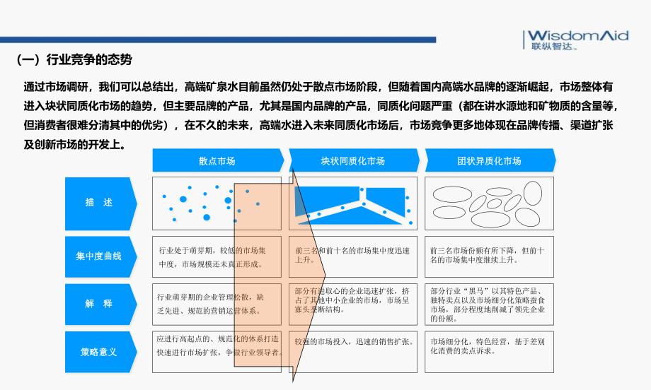 产品线规划ppt课件_第3页