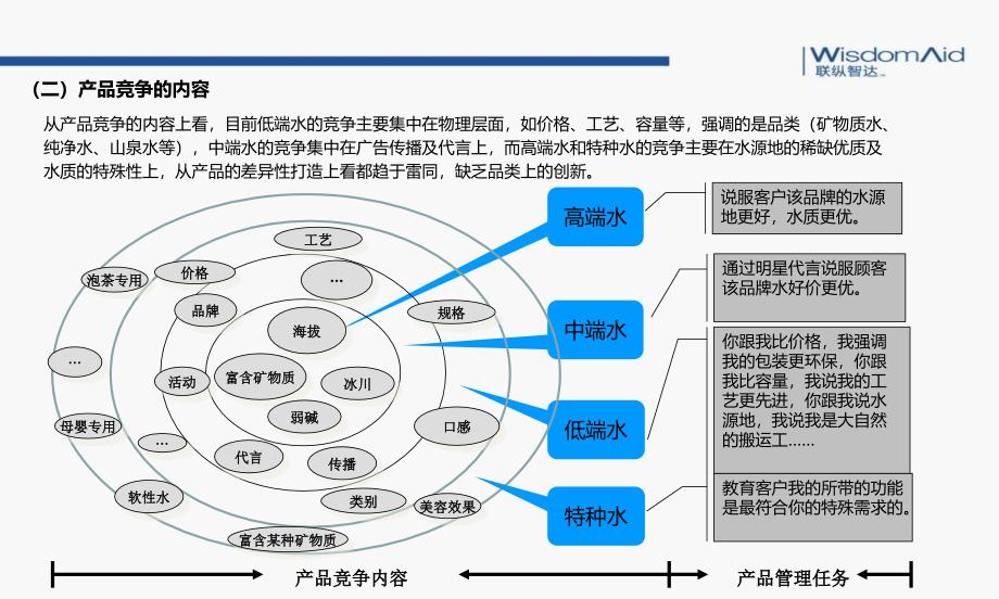 产品线规划ppt课件_第4页