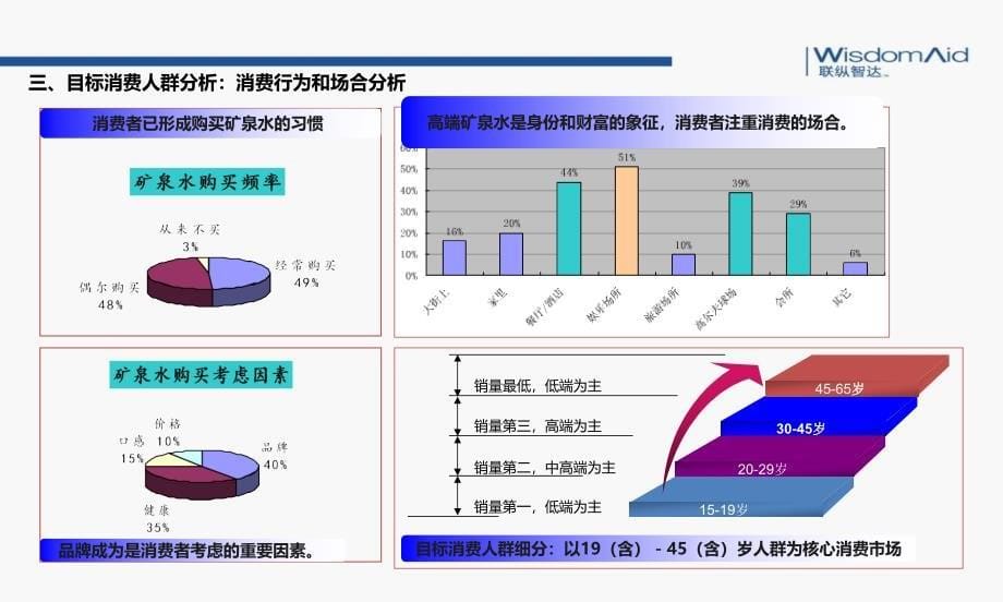 产品线规划ppt课件_第5页