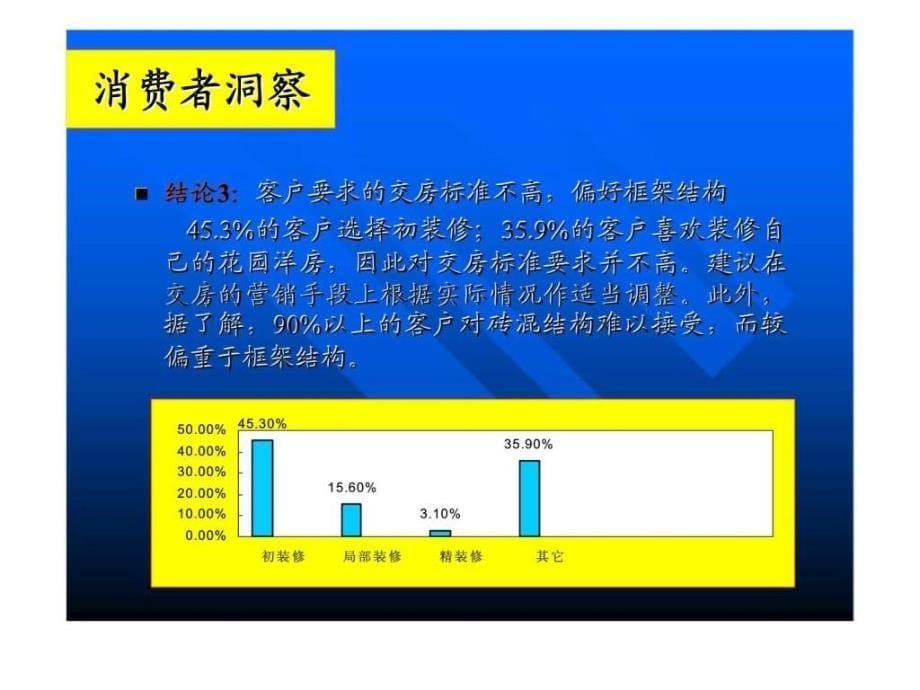 花园洋房的媒体推广计划提案_第5页