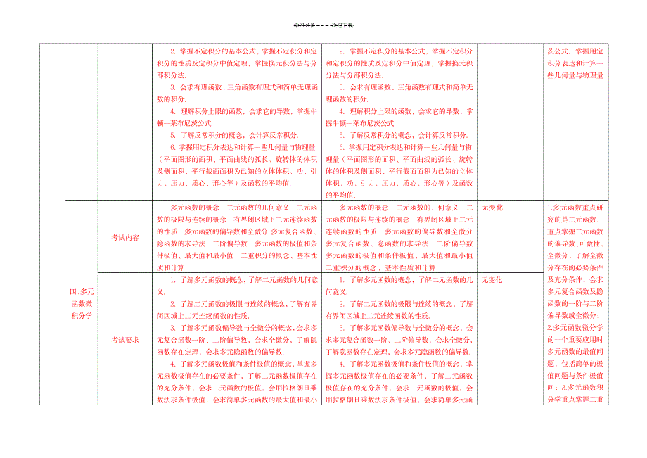 数学(二)复习重点提示_中学教育-中考_第4页