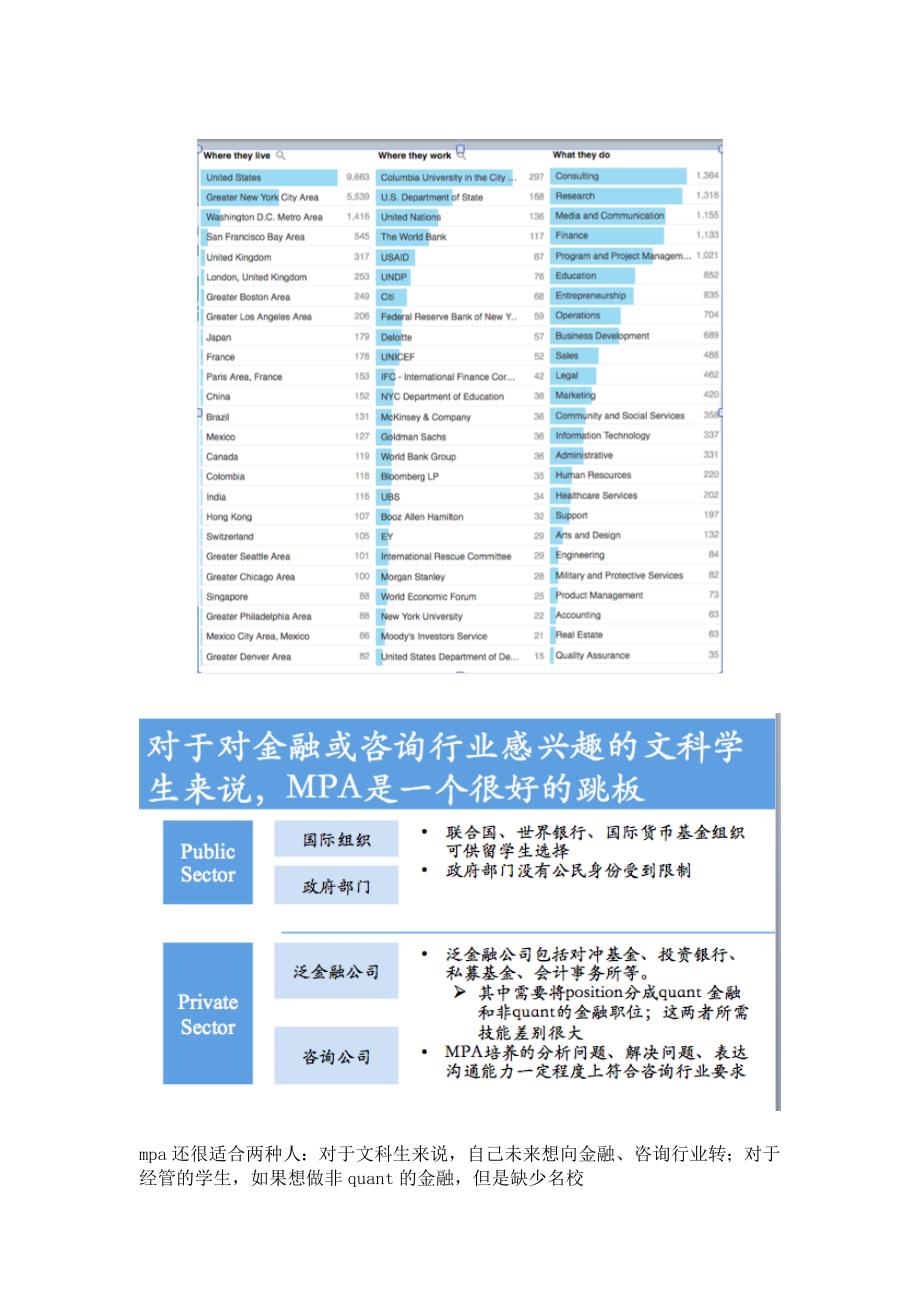 世毕盟微讲座从哥大MPA到暑期投行实习文字福利.docx_第2页