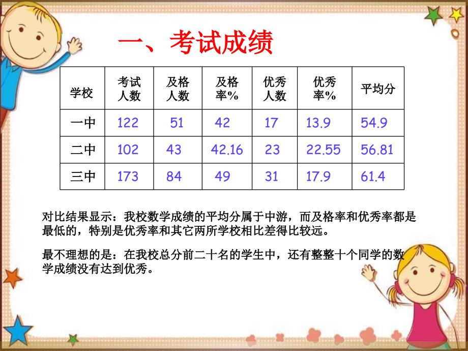 九年级数学期中考试质量分析_第2页