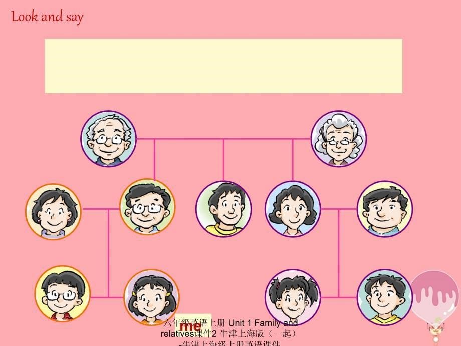 最新六年级英语上册Unit1Familyandrelatives课件2_第5页