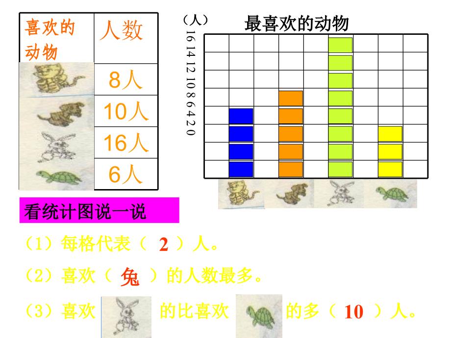 统计二班恒丰中心小学张雅芳_第4页