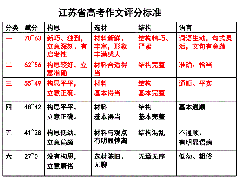 在作文审题立意无路可走的时候_第2页