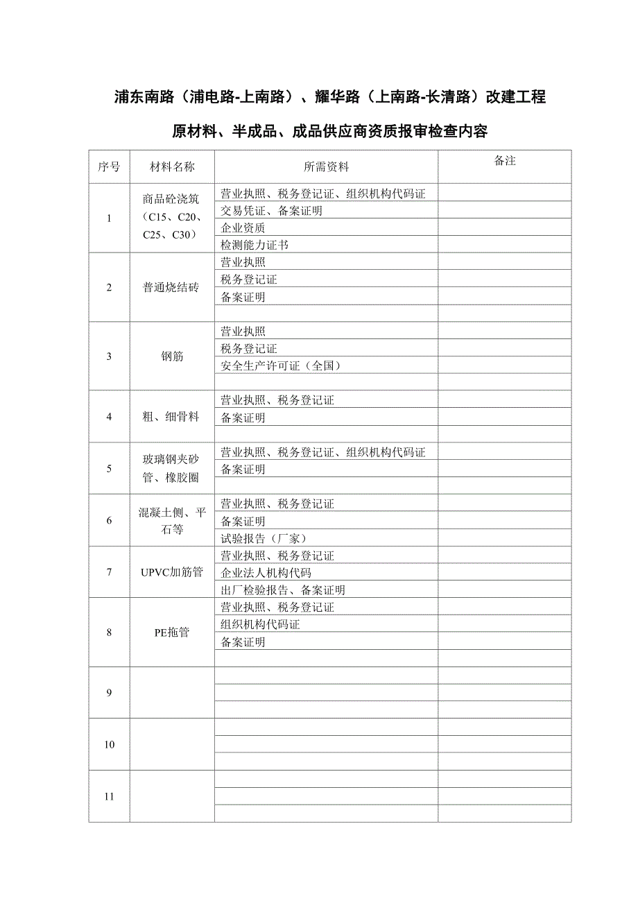 材料及材料供应商资质报审所需资料_第1页