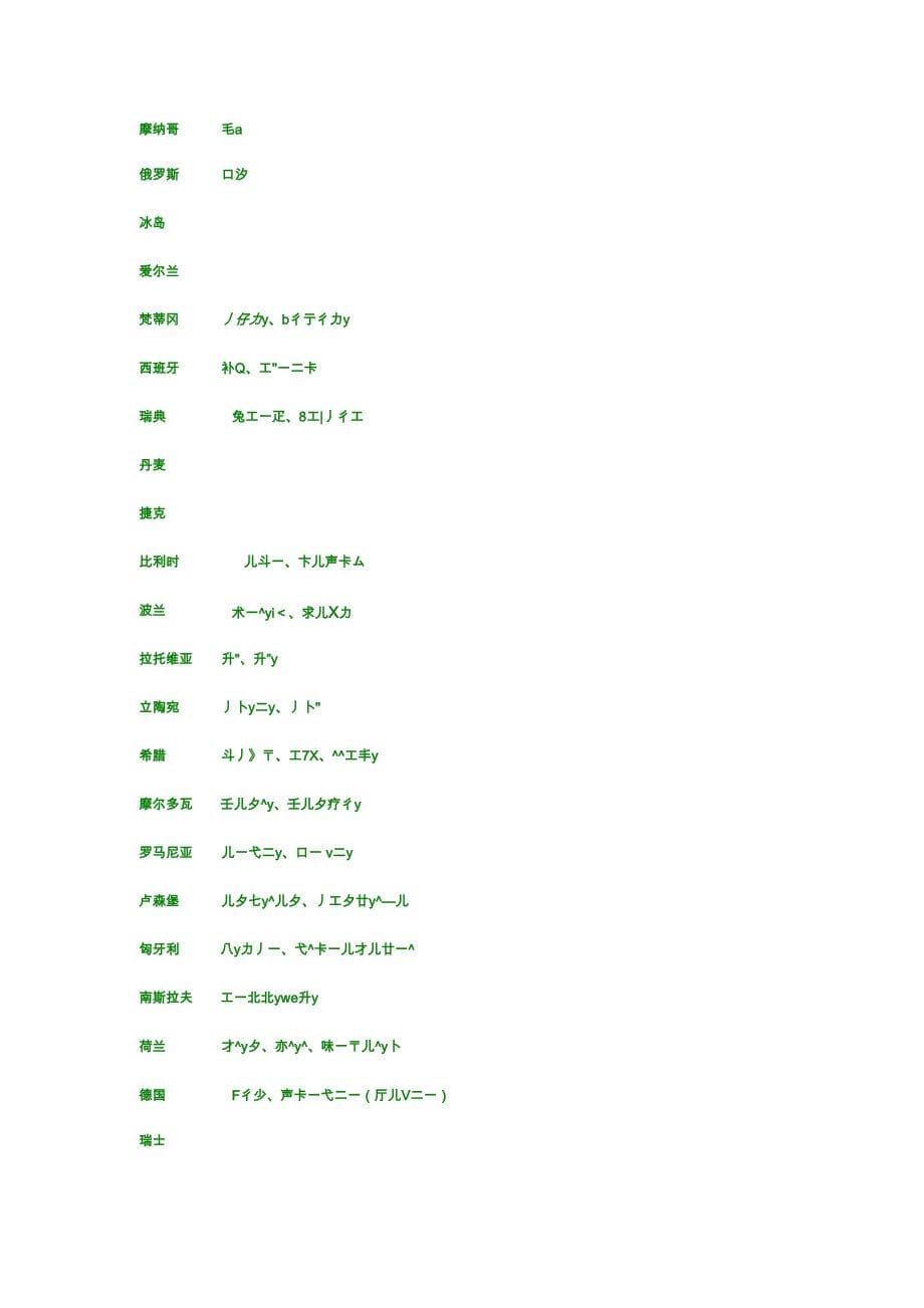 日语的国家名_第5页