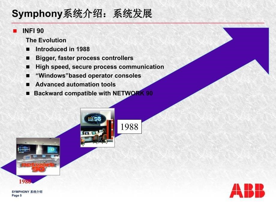 abb公司dcssymphonyoverview课件_第5页