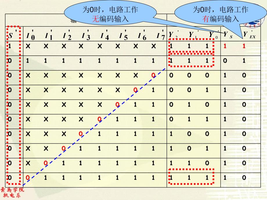 数字电子技术11讲13周第四章_第3页