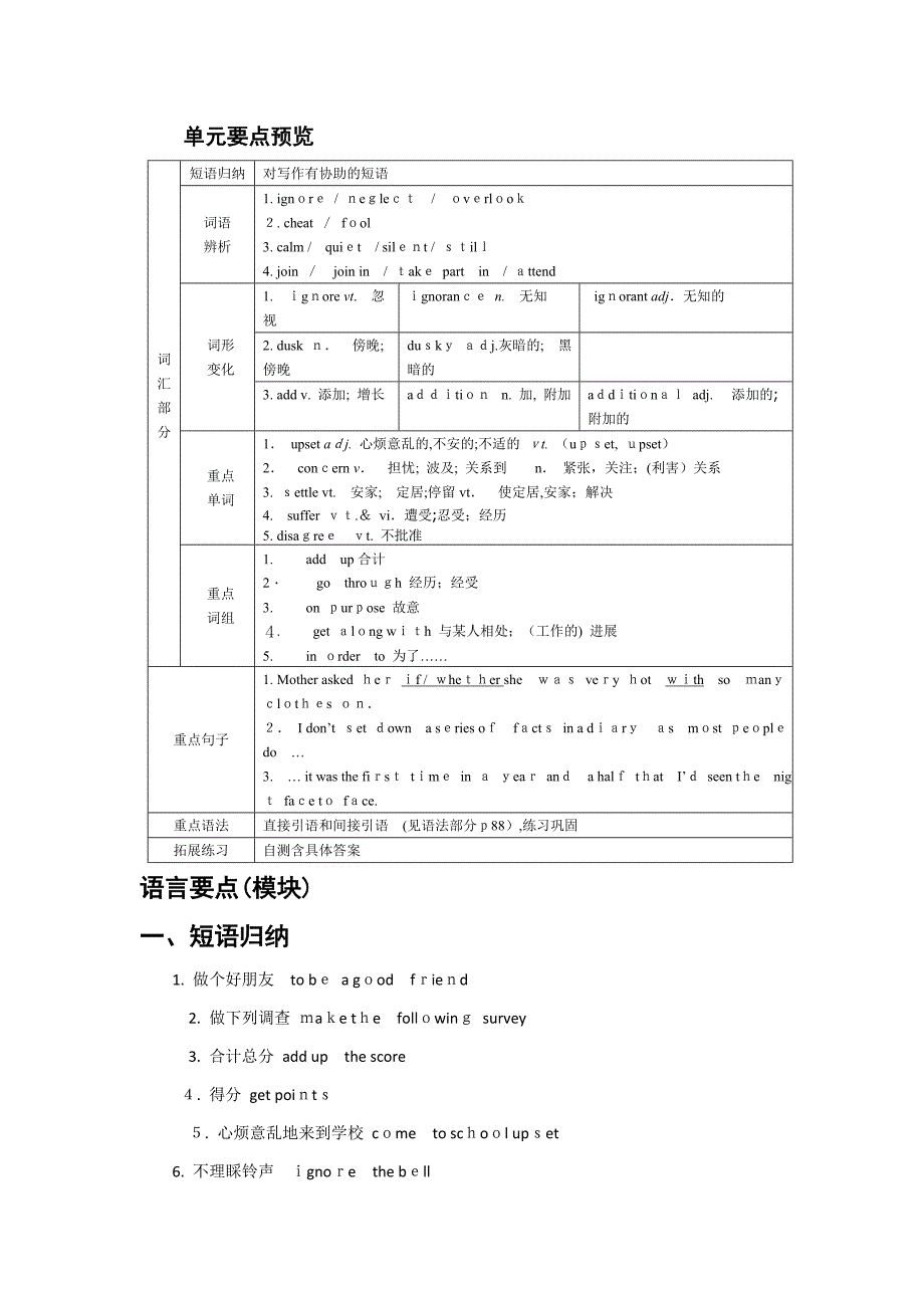 人教版高一英语必修一unit1全面-复习_第1页