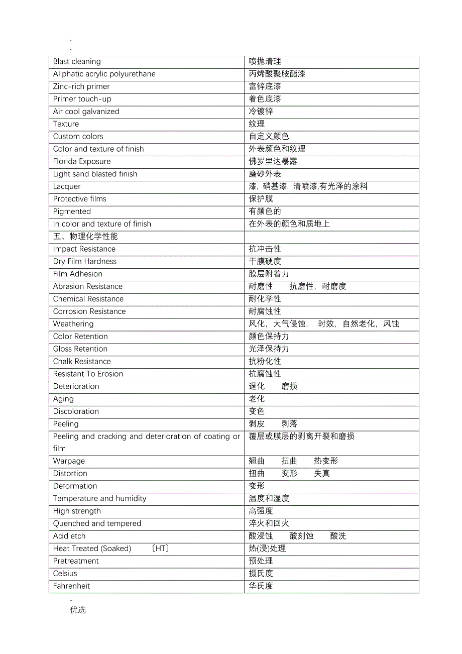 幕墙专业词汇_第3页