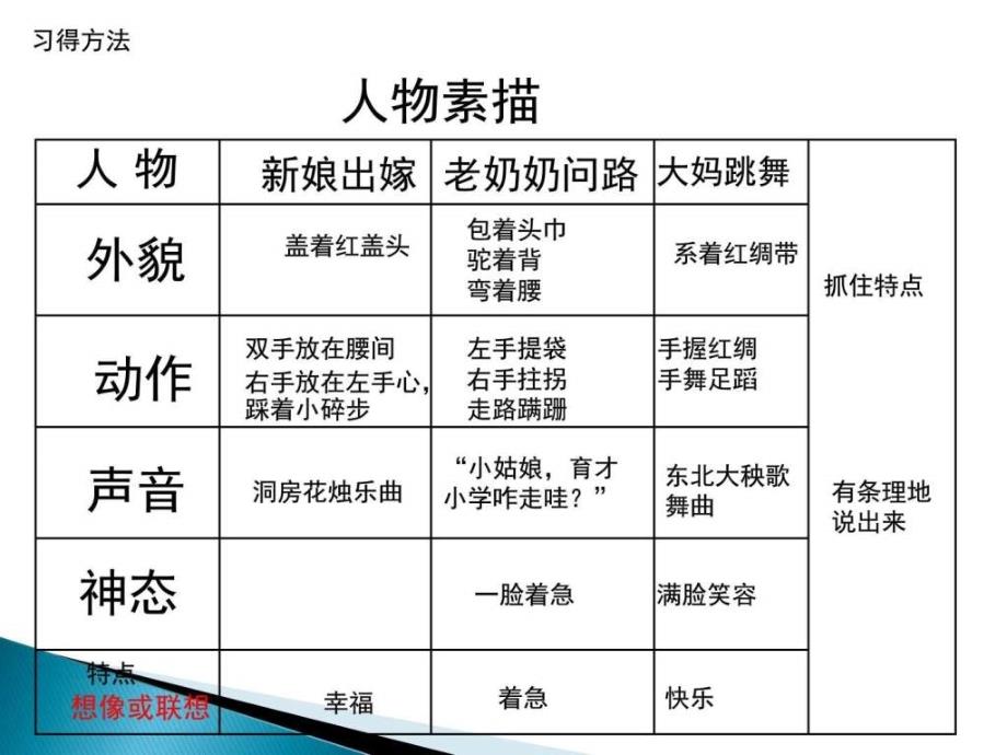 人物素描图文.ppt_第2页