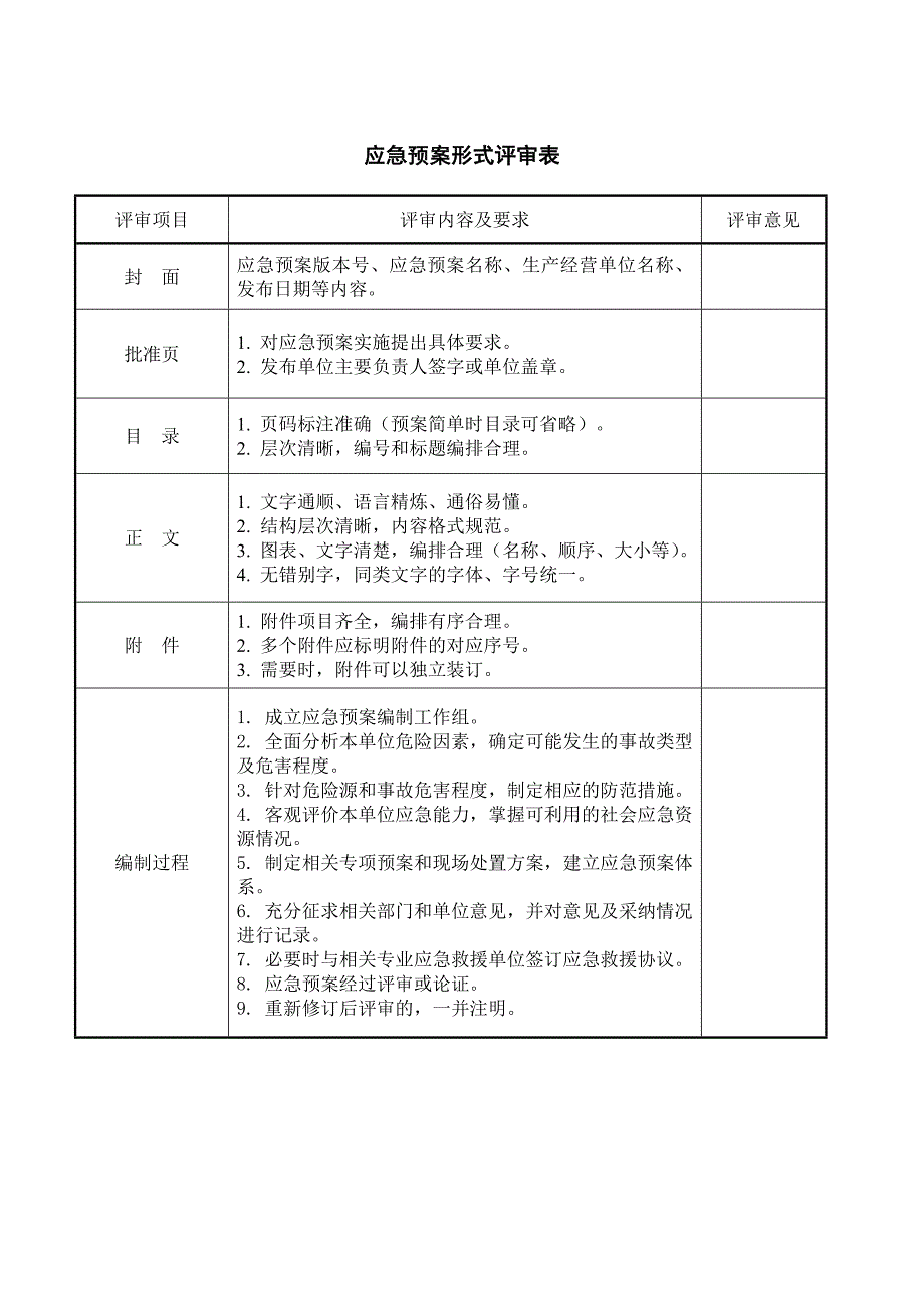 某工程项目综合应急预案_第1页